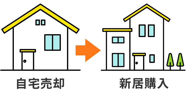 売り先行（売ってから買う）